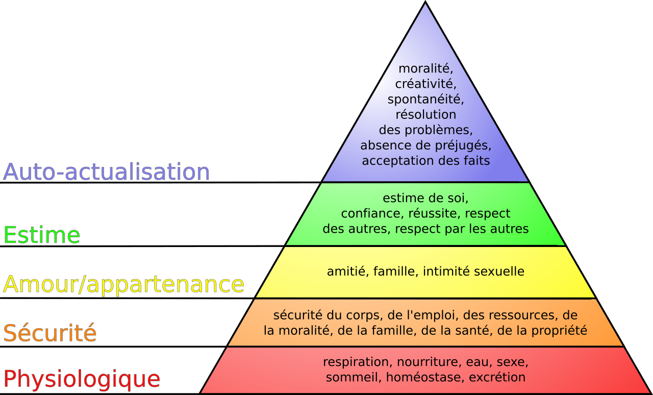 Pyramide des besoins de maslow svg